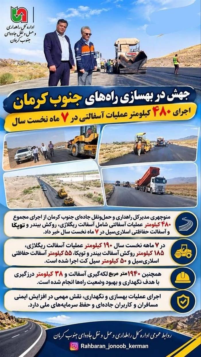 کارنامه ۷ ماهه راهداری جنوب کرمان؛ ۴۸۰ کیلومتر از راهها بهسازی و آسفالت شد کارنامه ۷ ماهه راهداری جنوب کرمان؛ ۴۸۰ کیلومتر از راهها بهسازی و آسفالت شد